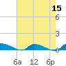 Canaday Landing tide chart for Sunday, May 15, 2022