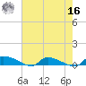 Canaday Landing tide chart for Monday, May 16, 2022