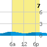 Canaday Landing tide chart for Saturday, May 7, 2022