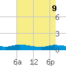 Canaday Landing tide chart for Monday, May 9, 2022