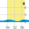 Canaday Landing tide chart for Wednesday, June 8, 2022