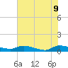 Canaday Landing tide chart for Thursday, June 9, 2022