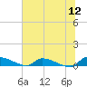 Canaday Landing tide chart for Tuesday, July 12, 2022