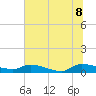 Canaday Landing tide chart for Friday, July 8, 2022