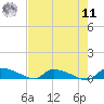 Canaday Landing tide chart for Thursday, August 11, 2022