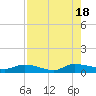 Canaday Landing tide chart for Thursday, August 18, 2022