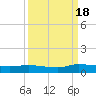 Canaday Landing tide chart for Sunday, September 18, 2022