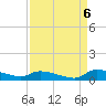 Canaday Landing tide chart for Tuesday, September 6, 2022