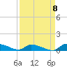 Canaday Landing tide chart for Thursday, September 8, 2022
