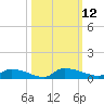 Canaday Landing tide chart for Wednesday, October 12, 2022