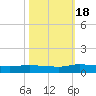 Canaday Landing tide chart for Tuesday, October 18, 2022