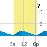 Canaday Landing tide chart for Friday, October 7, 2022