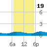 Canaday Landing tide chart for Saturday, November 19, 2022
