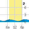 Canaday Landing tide chart for Wednesday, November 2, 2022