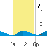 Canaday Landing tide chart for Monday, November 7, 2022