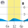 Canaday Landing tide chart for Tuesday, November 8, 2022