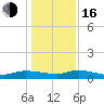 Canaday Landing tide chart for Friday, December 16, 2022