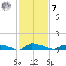 Canaday Landing tide chart for Wednesday, December 7, 2022