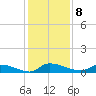 Canaday Landing tide chart for Thursday, December 8, 2022