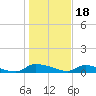 Canaday Landing tide chart for Wednesday, January 18, 2023