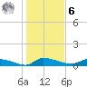 Canaday Landing tide chart for Friday, January 6, 2023
