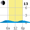 Canaday Landing tide chart for Monday, February 13, 2023