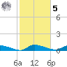 Canaday Landing tide chart for Sunday, February 5, 2023