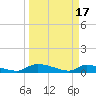 Canaday Landing tide chart for Friday, March 17, 2023