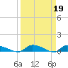Canaday Landing tide chart for Sunday, March 19, 2023
