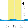 Canaday Landing tide chart for Saturday, March 4, 2023