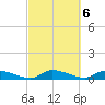 Canaday Landing tide chart for Monday, March 6, 2023