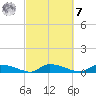 Canaday Landing tide chart for Tuesday, March 7, 2023