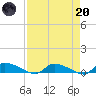 Canaday Landing tide chart for Thursday, April 20, 2023