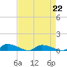 Canaday Landing tide chart for Saturday, April 22, 2023