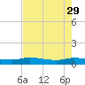 Canaday Landing tide chart for Saturday, April 29, 2023