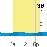 Canaday Landing tide chart for Sunday, April 30, 2023