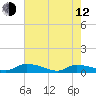 Canaday Landing tide chart for Friday, May 12, 2023