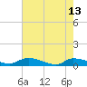 Canaday Landing tide chart for Saturday, May 13, 2023