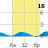 Canaday Landing tide chart for Tuesday, May 16, 2023