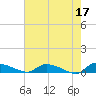 Canaday Landing tide chart for Wednesday, May 17, 2023