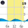 Canaday Landing tide chart for Friday, May 19, 2023
