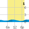 Canaday Landing tide chart for Monday, May 1, 2023
