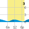 Canaday Landing tide chart for Wednesday, May 3, 2023