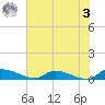 Canaday Landing tide chart for Saturday, June 3, 2023