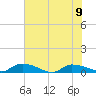 Canaday Landing tide chart for Friday, June 9, 2023
