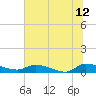 Canaday Landing tide chart for Wednesday, July 12, 2023