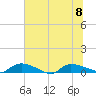 Canaday Landing tide chart for Saturday, July 8, 2023