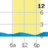 Canaday Landing tide chart for Saturday, August 12, 2023