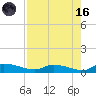 Canaday Landing tide chart for Wednesday, August 16, 2023