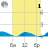 Canaday Landing tide chart for Tuesday, August 1, 2023